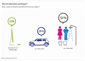 Trendstudie_Geberit_innen_120313.indd